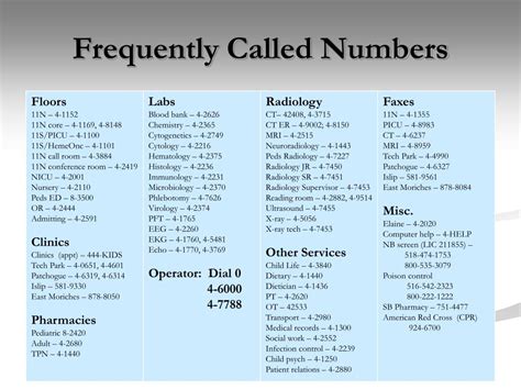 Frequently Called Numbers .